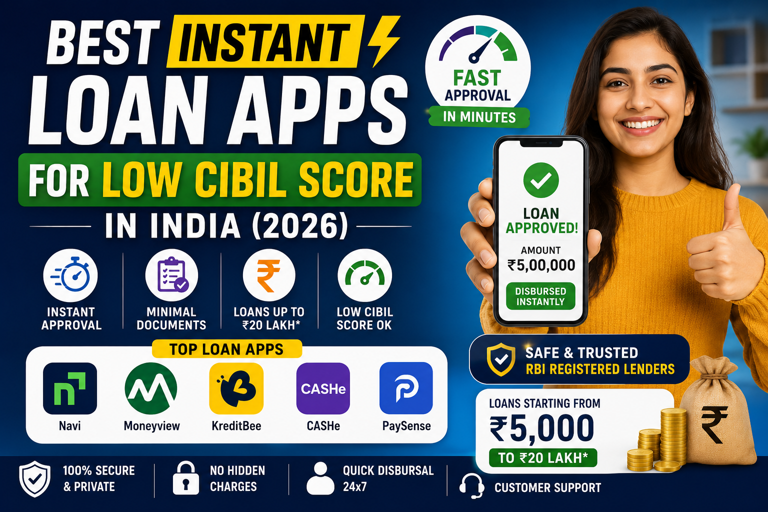 Best Instant Loan Apps for Low CIBIL Score in India (2026)