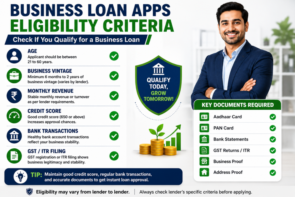 business loan apps eligibility criteria india credit score revenue GST ITR 2026