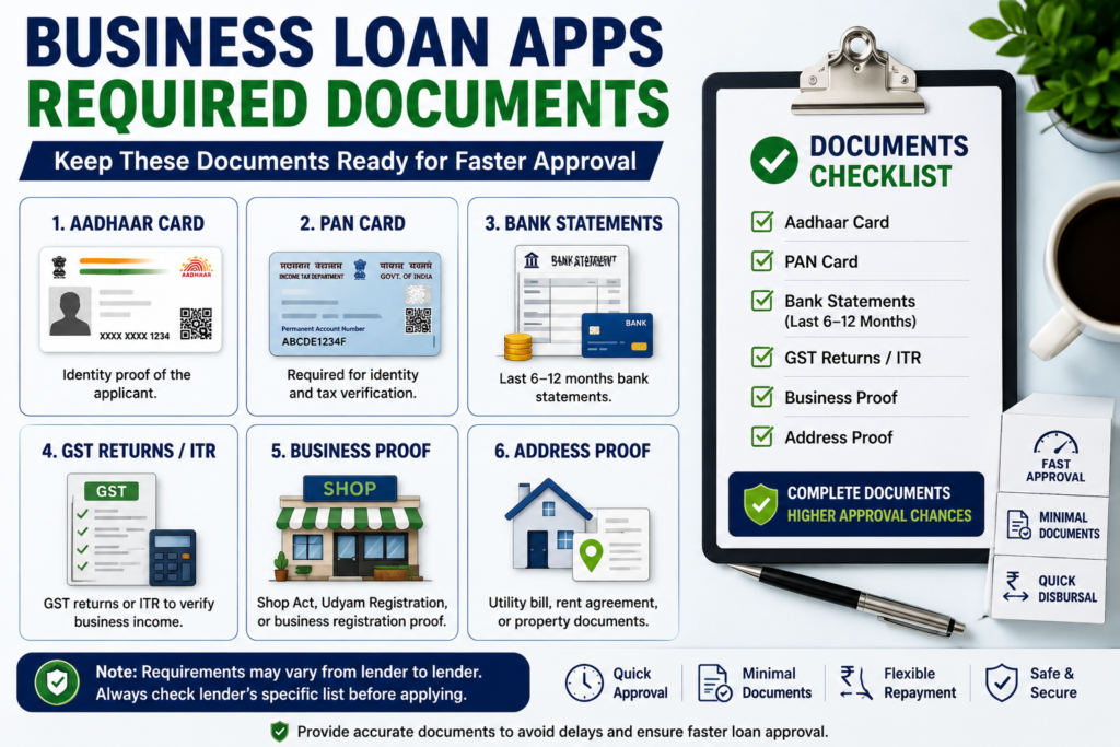 business loan required documents checklist india aadhaar pan GST bank statements 2026