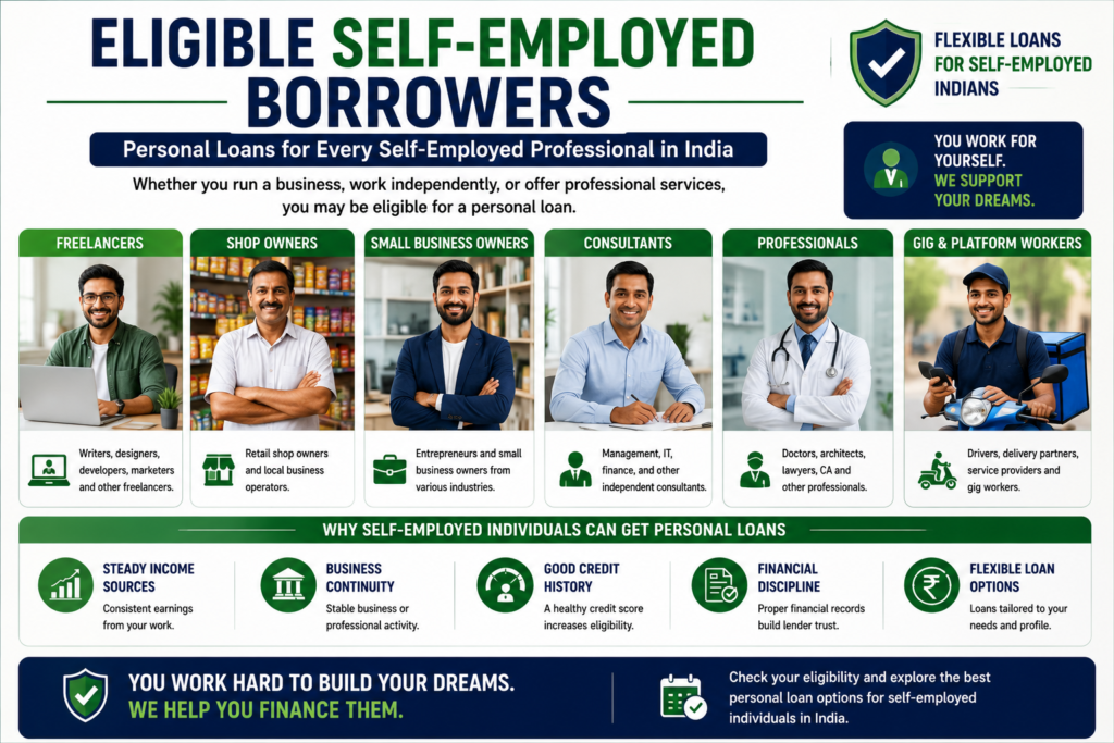 eligible self employed borrowers personal loan india freelancers business owners professionals 2026