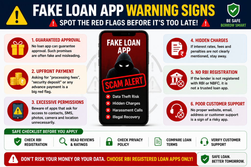 fake loan app warning signs india scam alert unsafe instant loan apps 2026