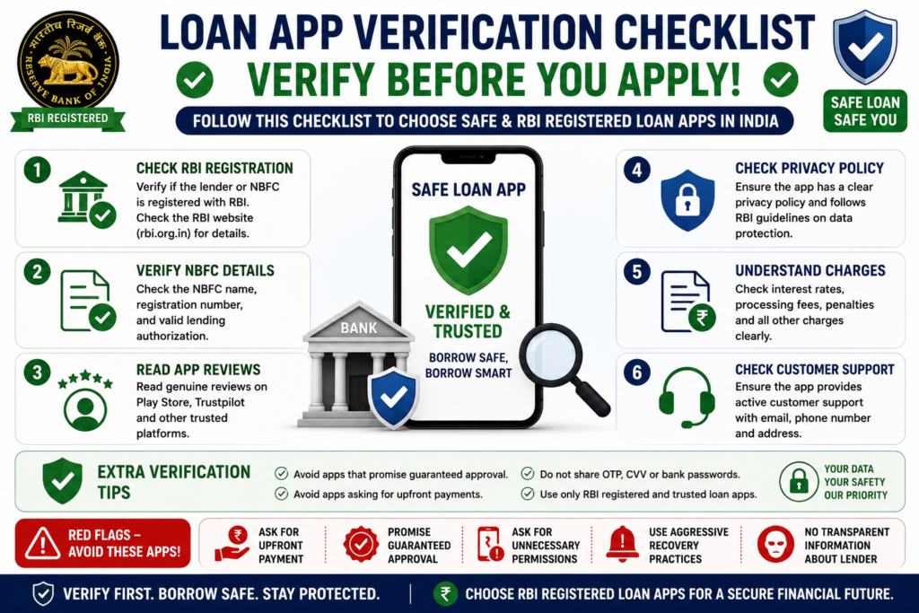 loan app verification checklist rbi registered india safe instant loan apps 2026