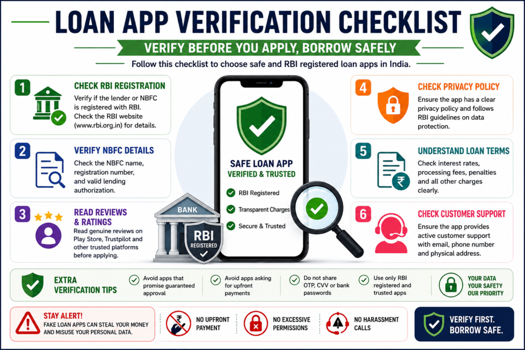 loan app verification checklist safe borrowing india rbi registered loan apps 2026