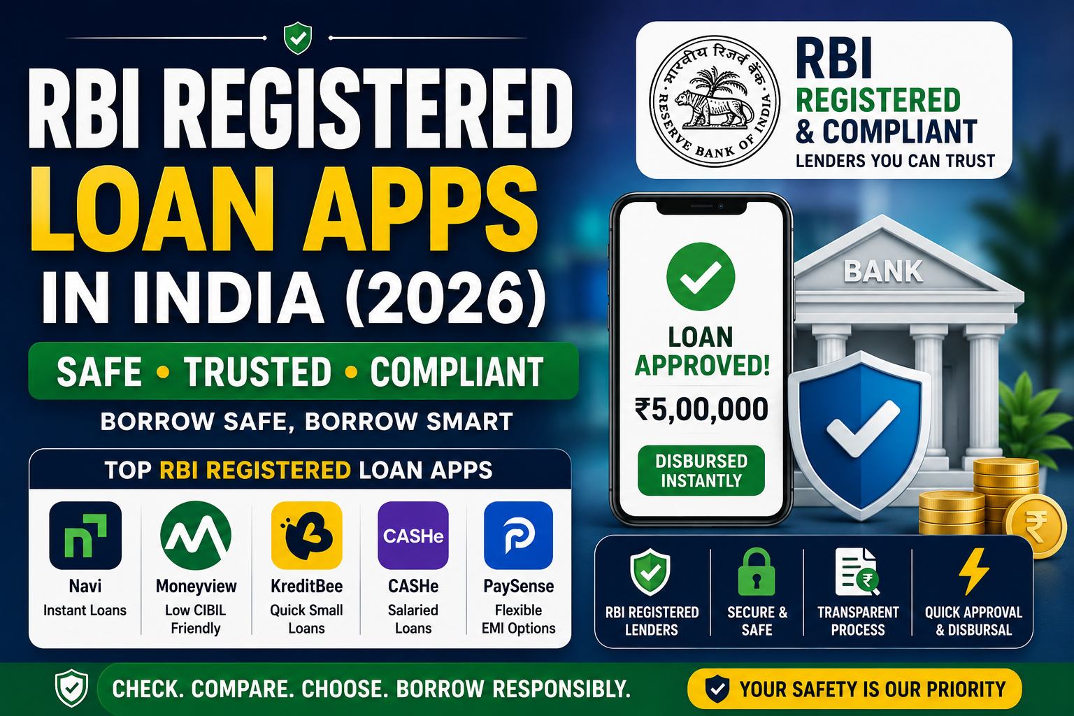 RBI Registered Loan Apps in India (2026 List) – Safe & Trusted Apps