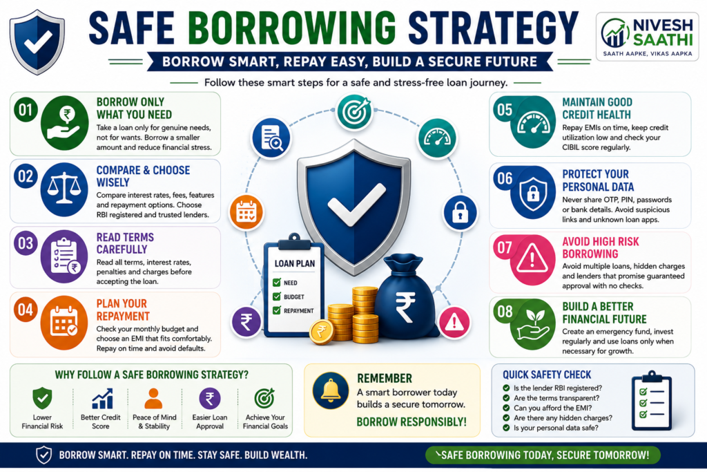 safe borrowing strategy avoid fake loan apps india secure responsible borrowing tips 2026