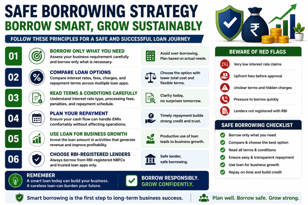 safe borrowing strategy business loans india responsible MSME borrowing tips 2026