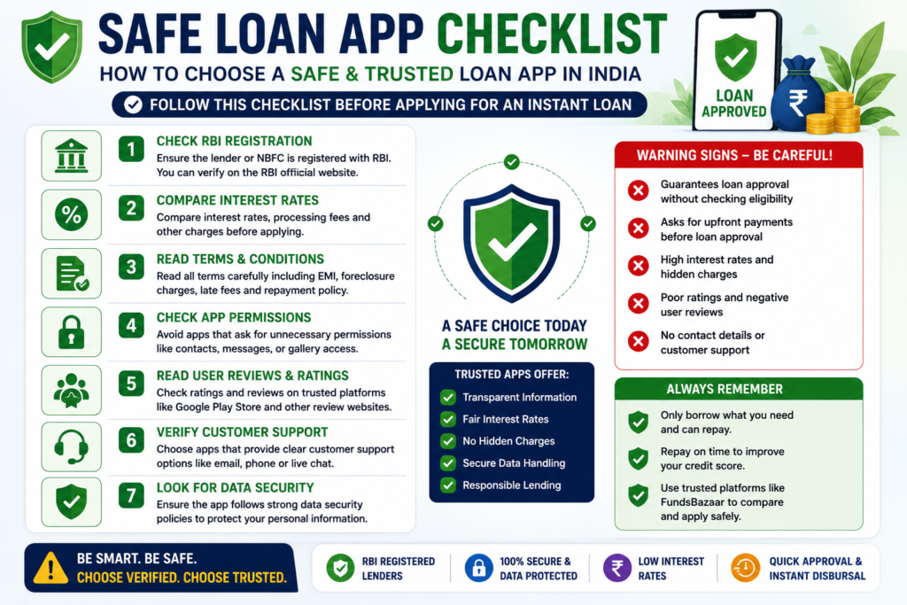 safe loan app checklist india low cibil score rbi registered instant loan apps 2026