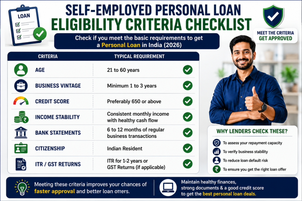 self employed personal loan eligibility criteria checklist india credit score income stability 2026