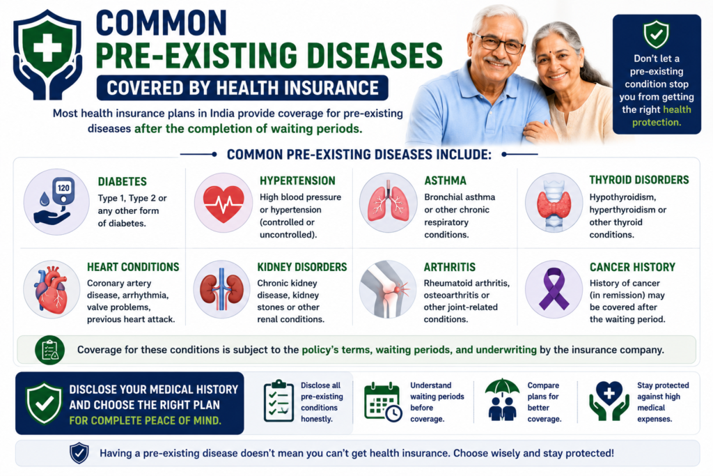 common pre existing diseases covered by health insurance diabetes hypertension asthma thyroid india 2026