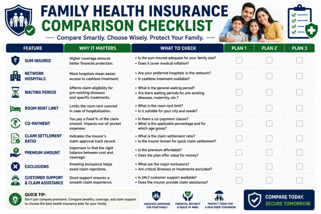 family health insurance comparison checklist india coverage hospitals claims premiums 2026