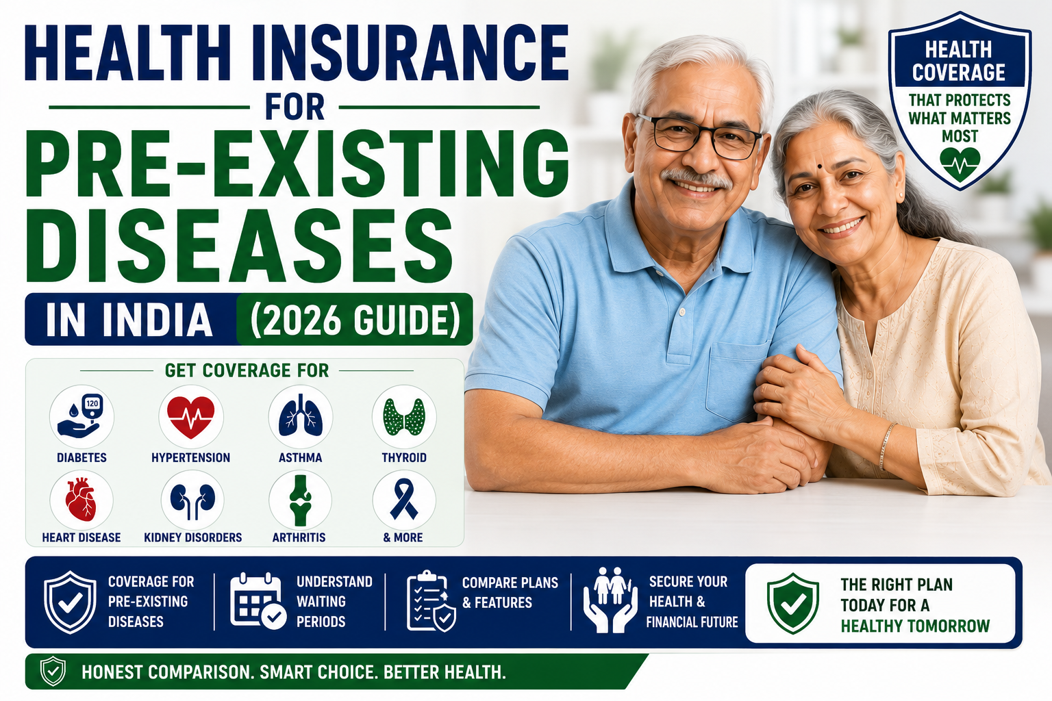 Health Insurance for Pre-Existing Diseases in India (2026 Guide)