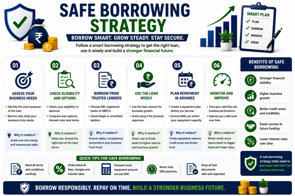 safe borrowing strategy business loan low cibil score india responsible borrowing tips 2026