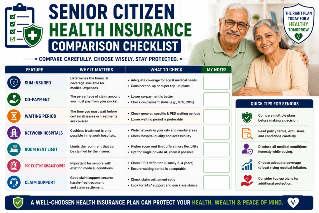 senior citizen health insurance comparison checklist india coverage co payment waiting period 2026