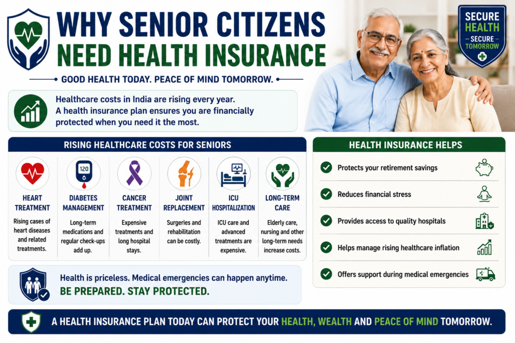 why senior citizens need health insurance rising medical costs retirement healthcare protection india 2026